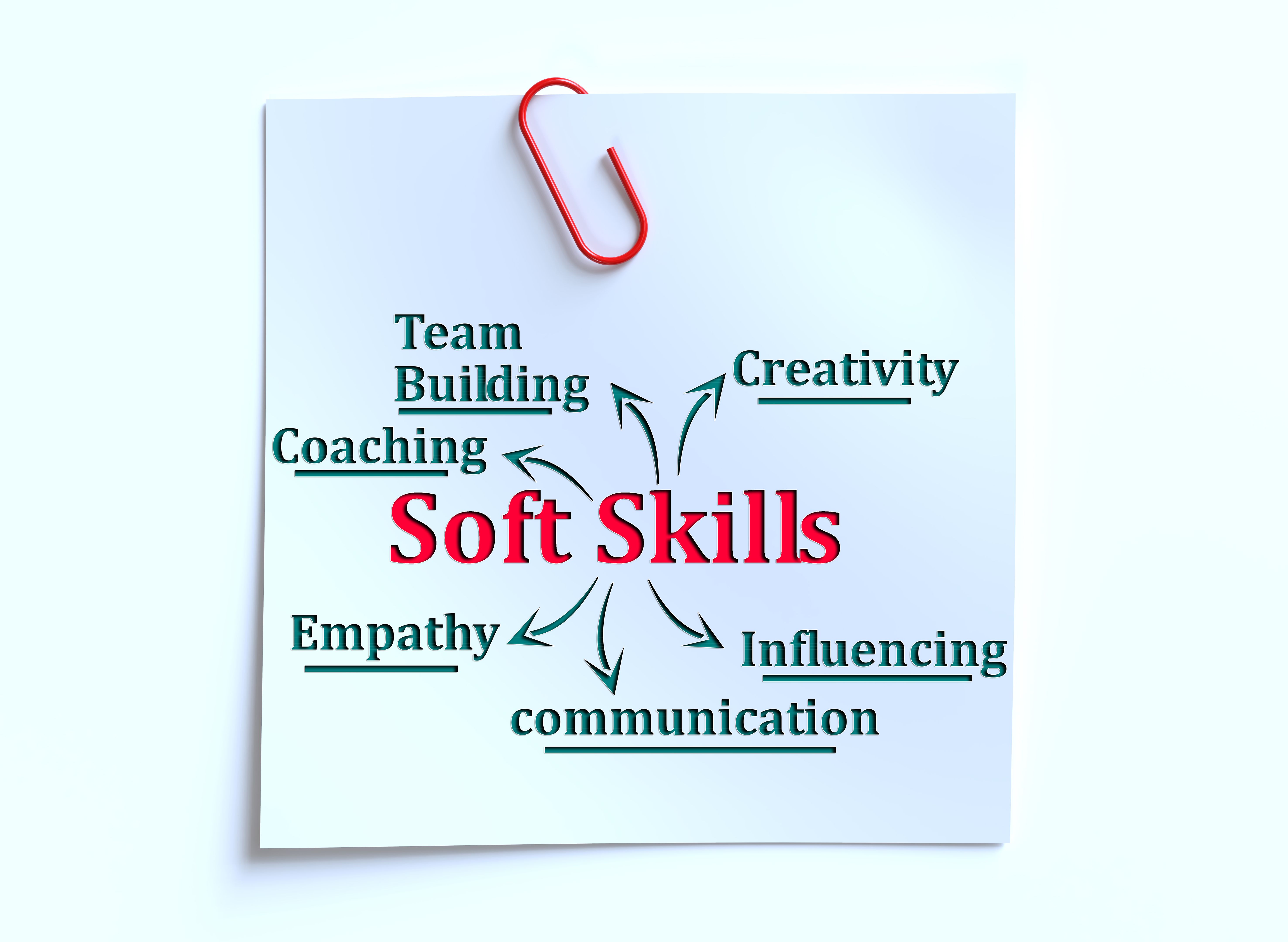 soft skills teamwork