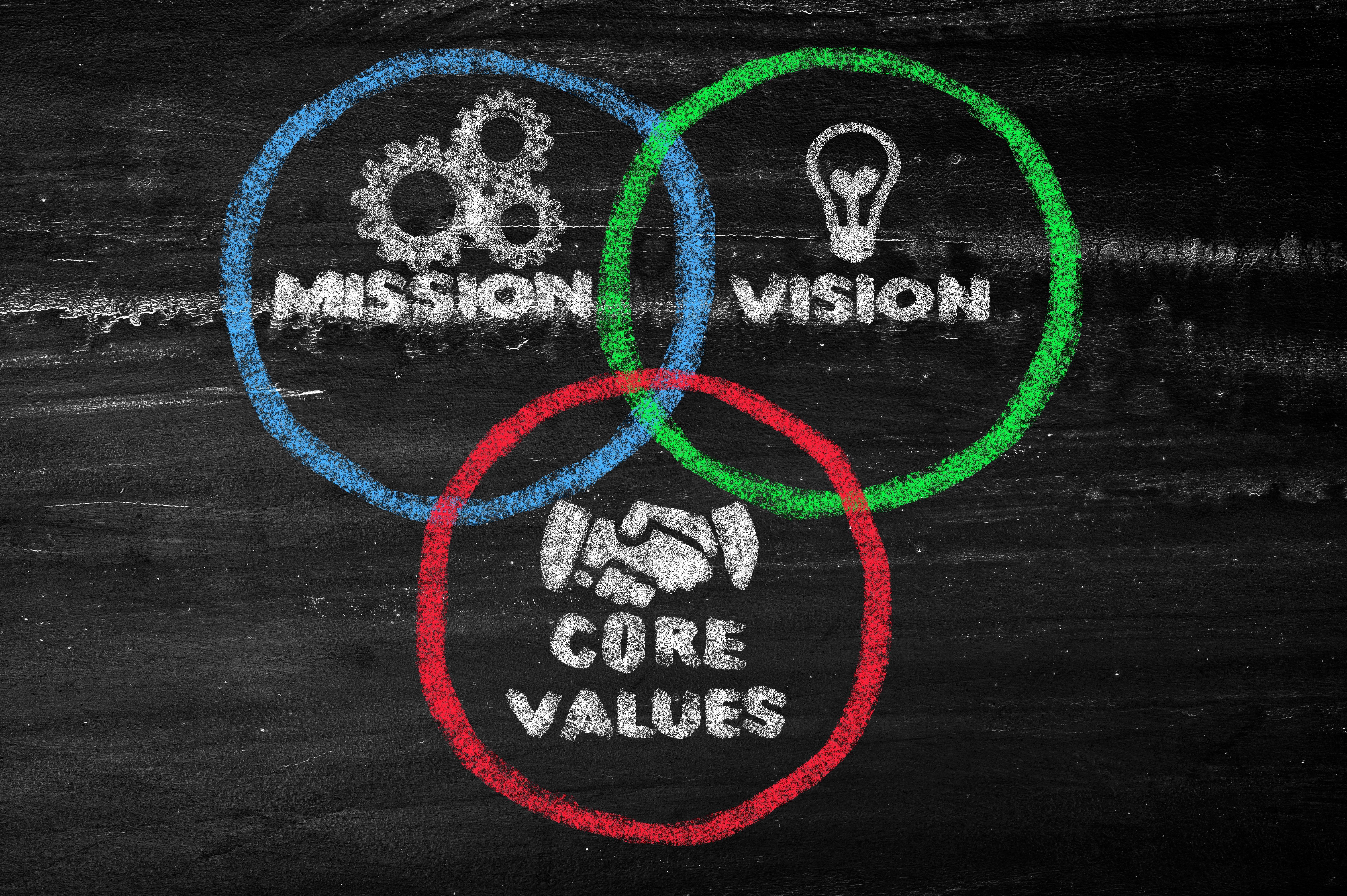 core values