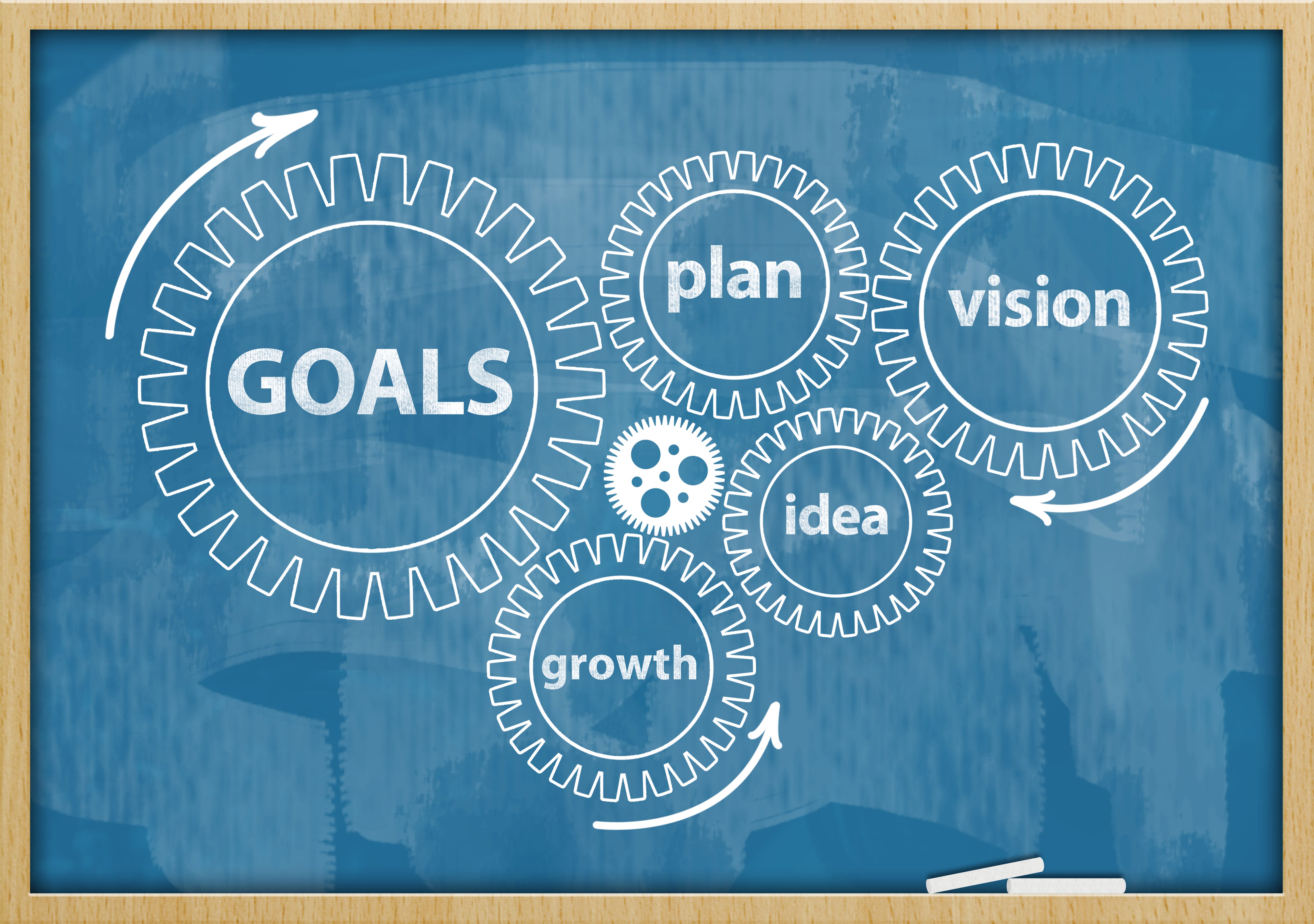 Goals / Blue board concept (Click for more) Goals / Blue board concept (Click for more)