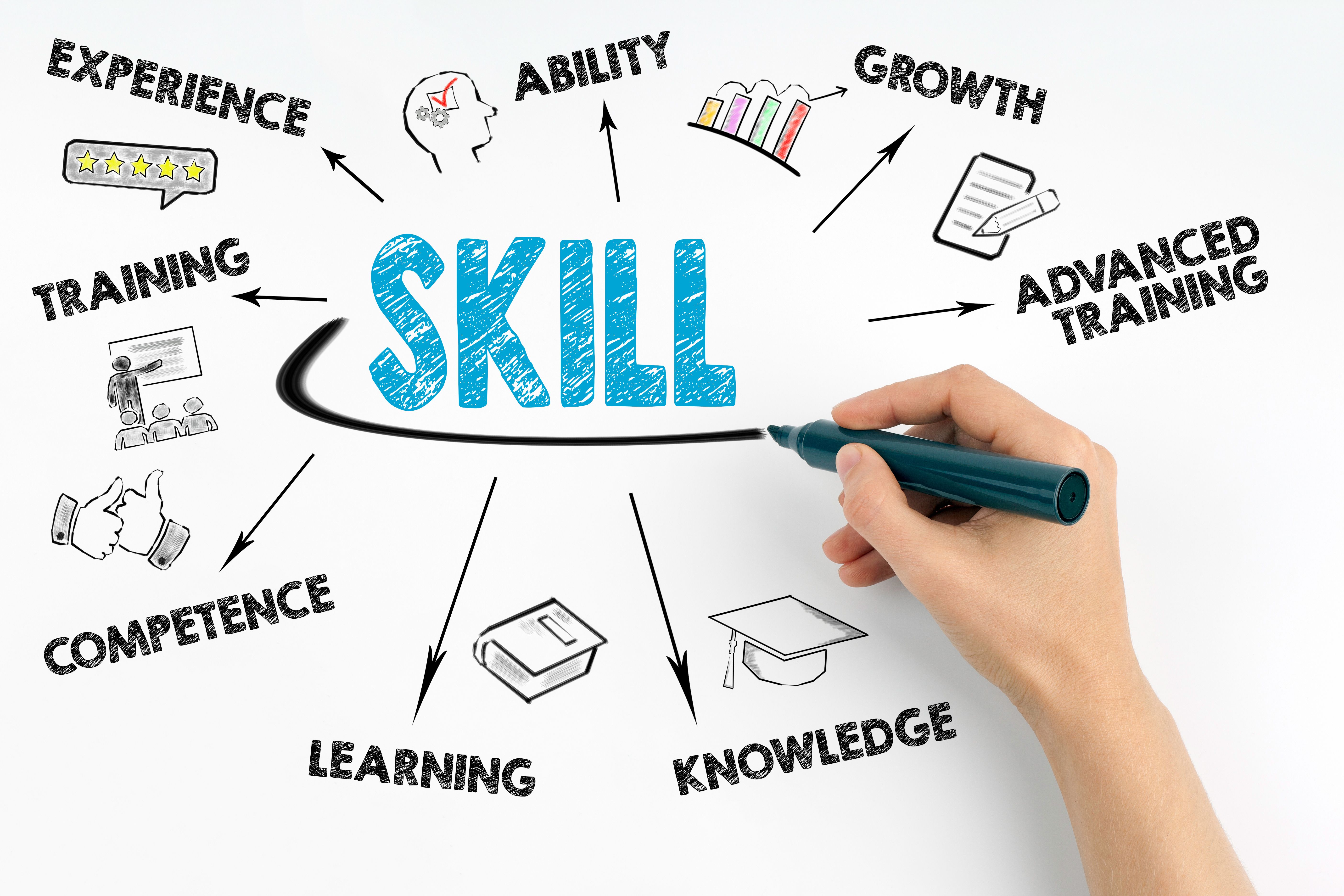 business skills self-development