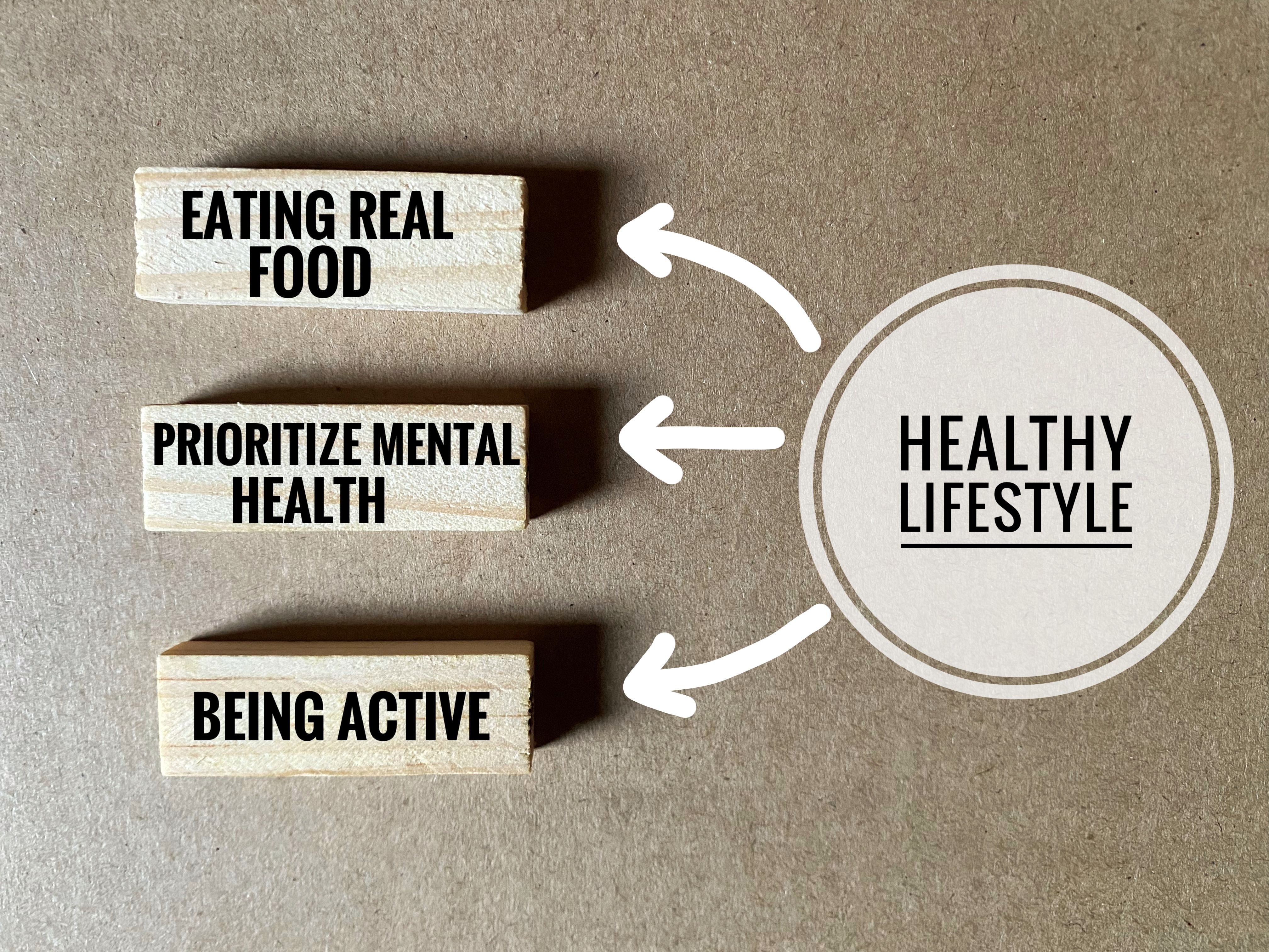 Achieve a healthy lifestyle.