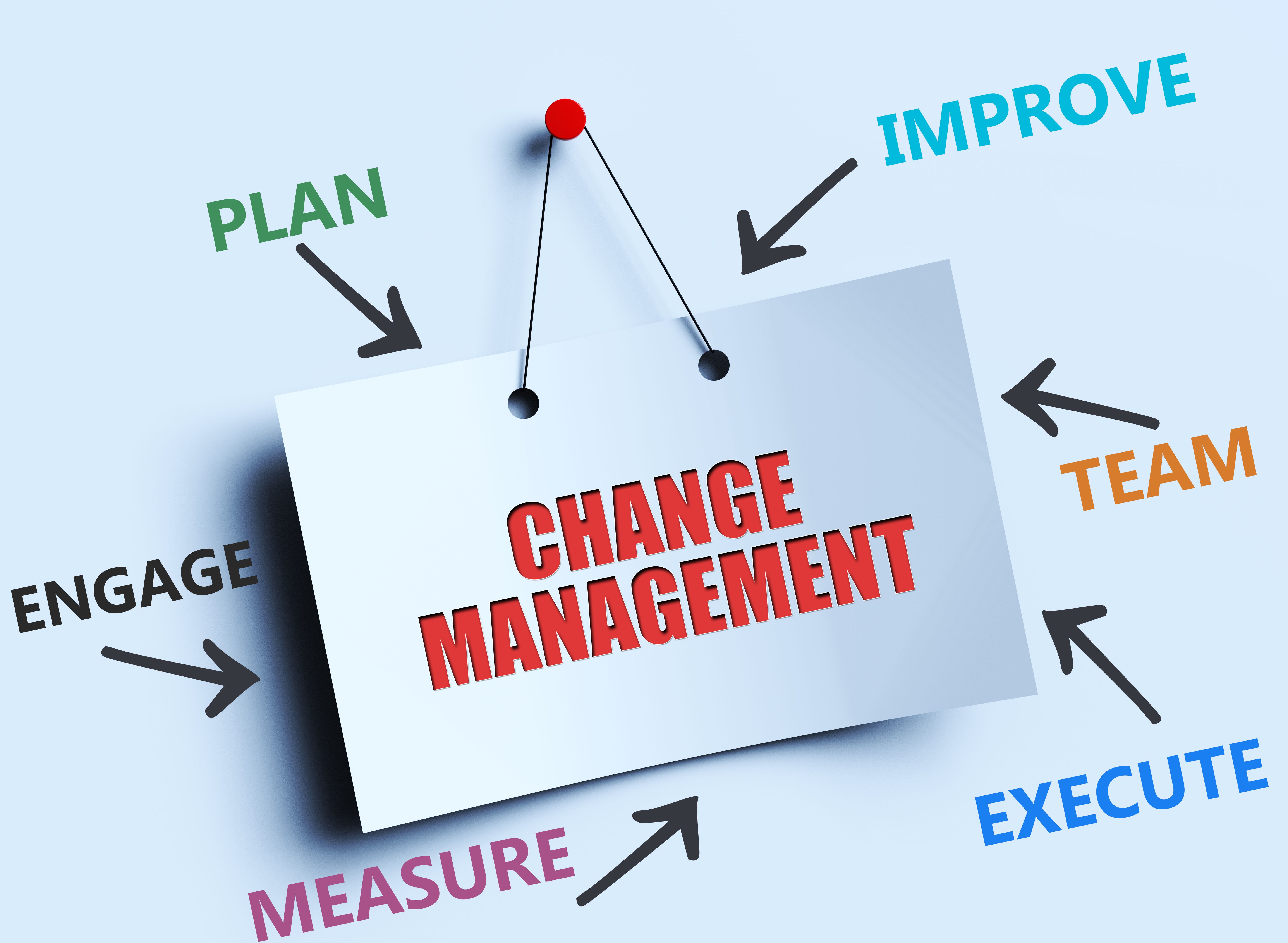 proactive IT management