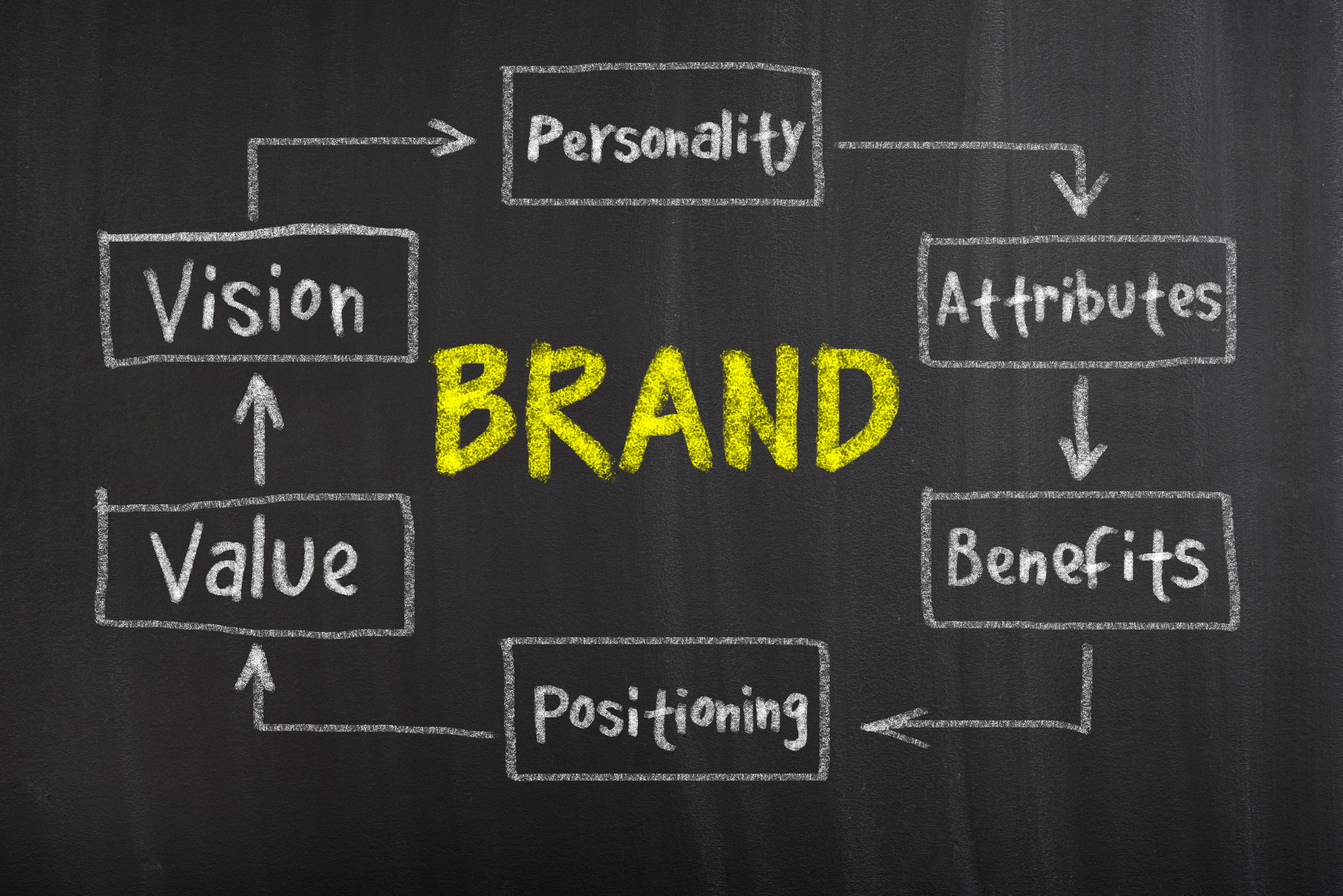 brand evolution