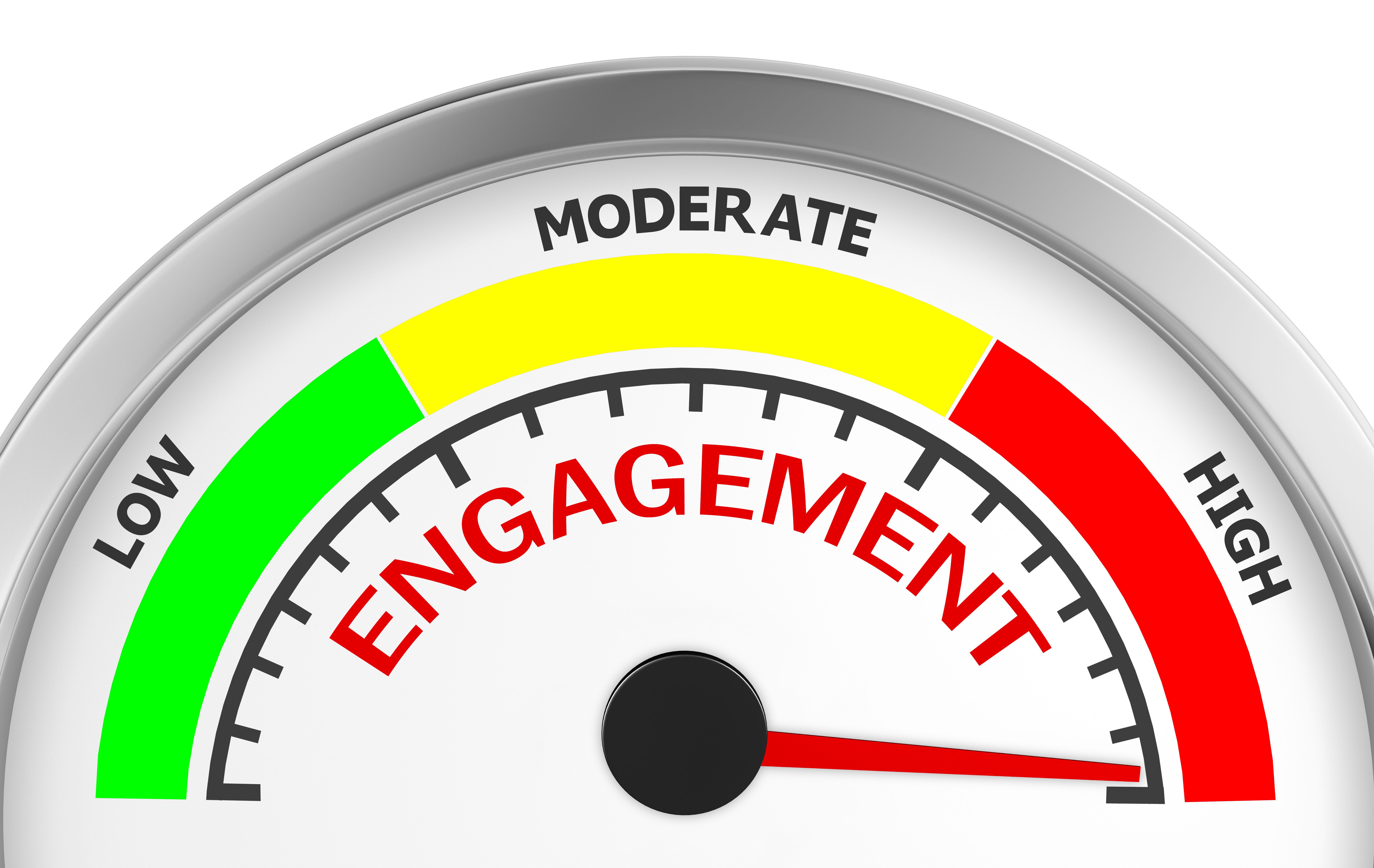measuring engagement