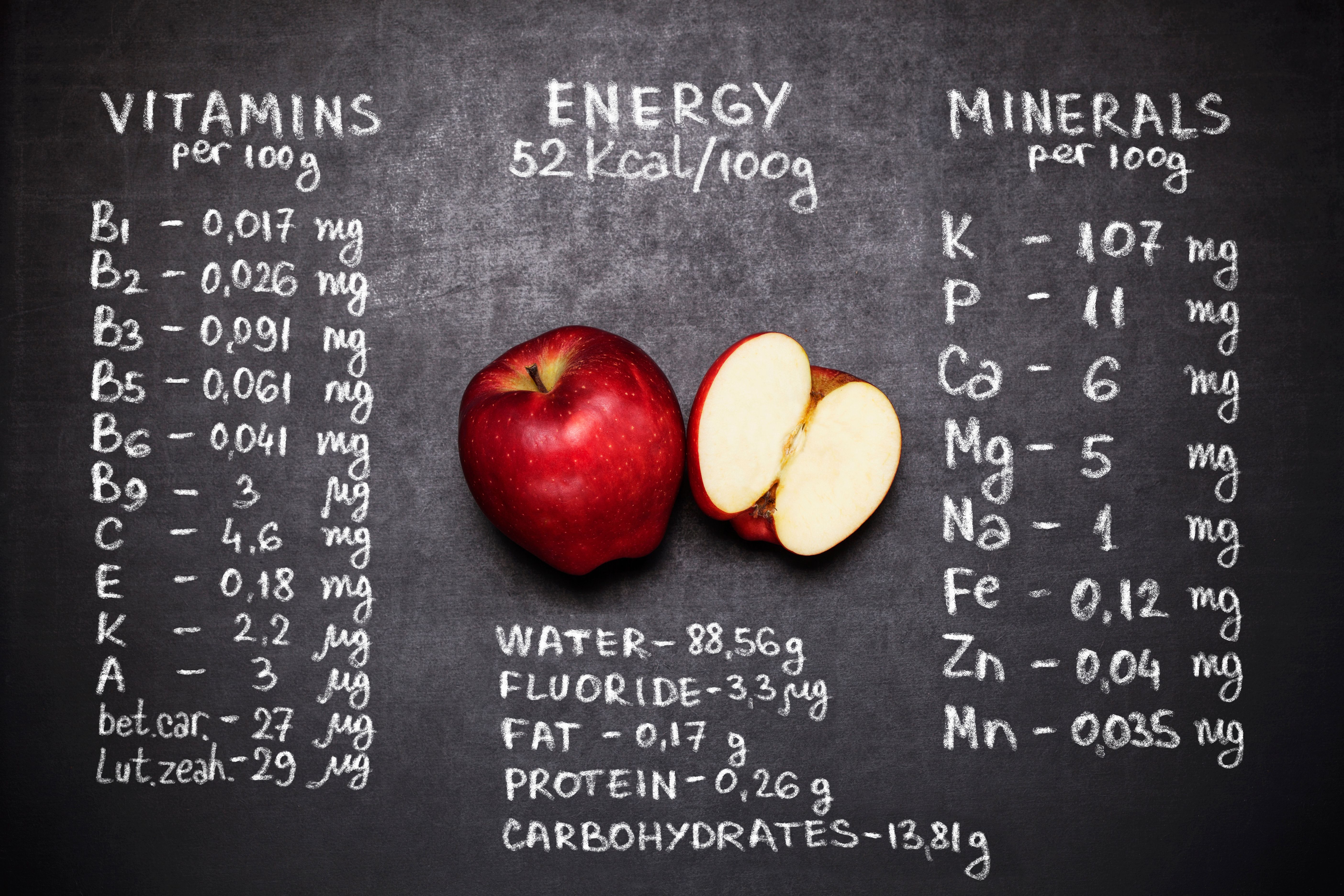 Nutrition Facts of Fresh Apple