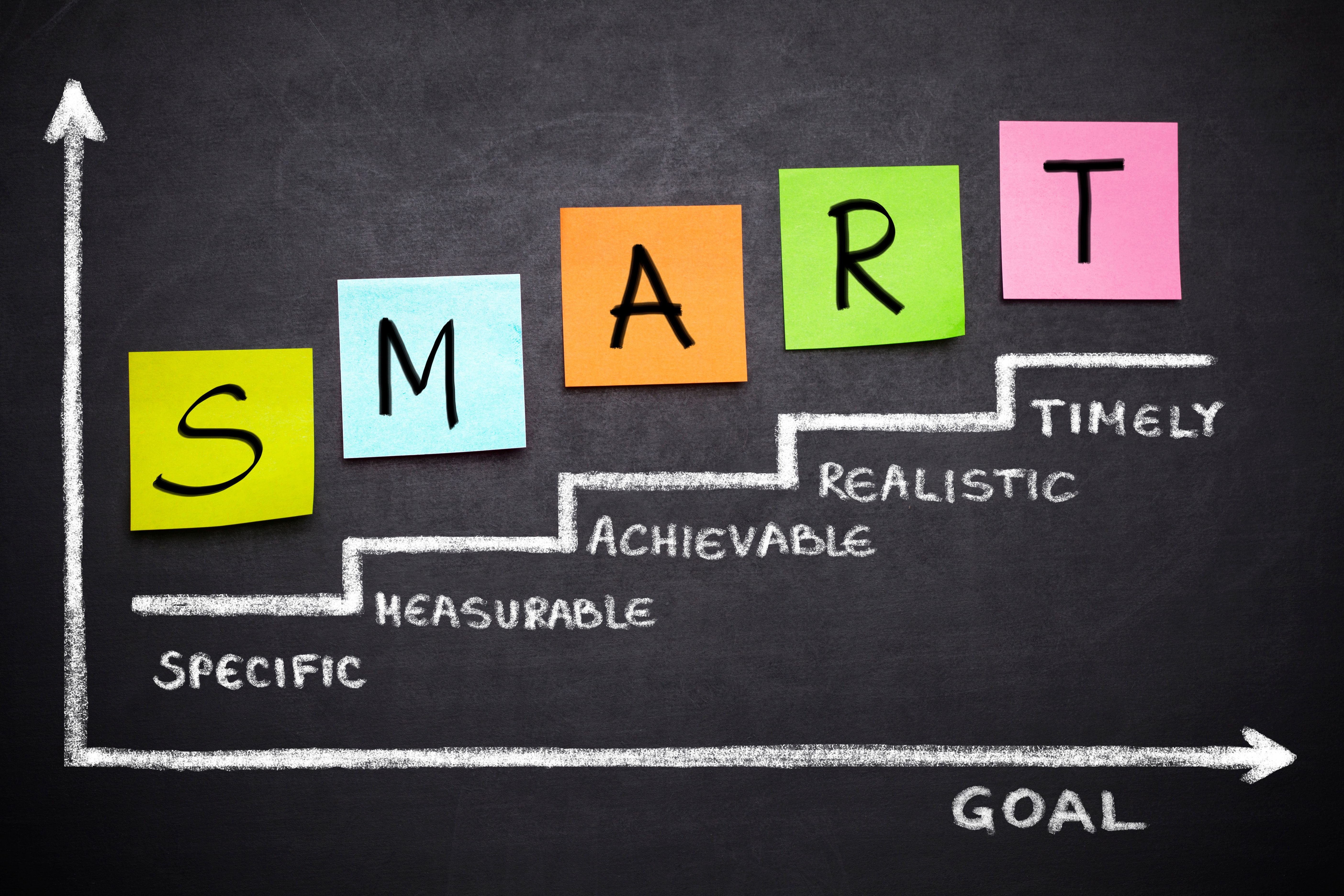 setting goals