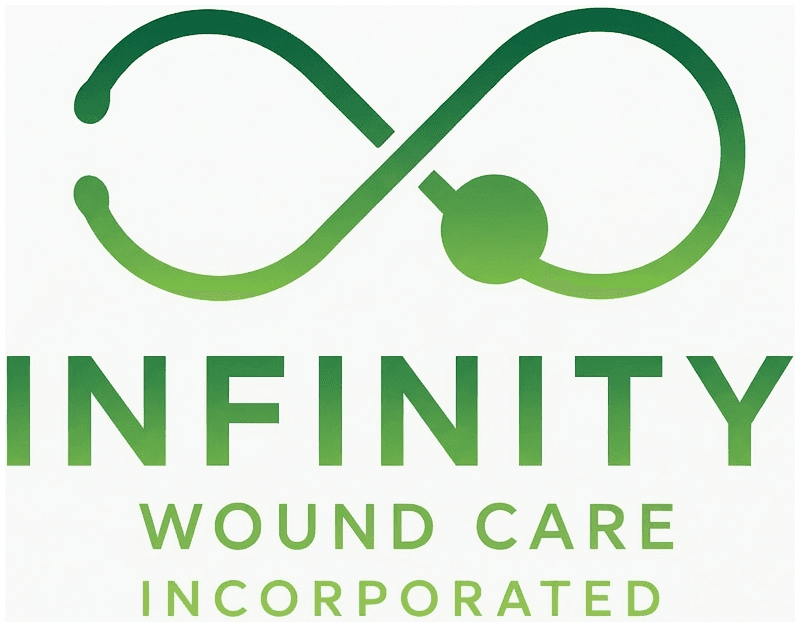 Infinity Wound Care Incorporated 
